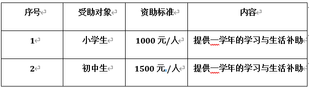 1+1预算表.png