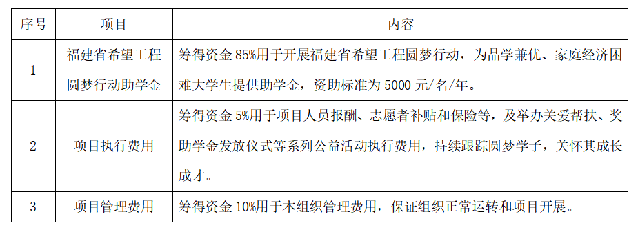 项目预算.png